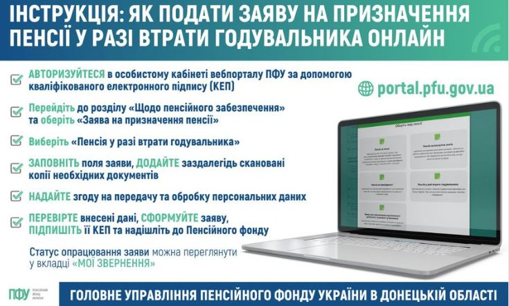 Як подати онлайн заяву про призначення пенсії у зв’язку з втратою ...